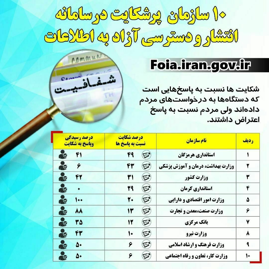 دروغگویی آن طرف سکه نداشتن شفافیت است دروغگویی آن طرف سکه نداشتن شفافیت است