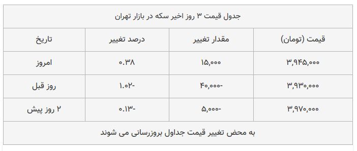 قیمت سکه در بازار امروز تهران ۱۳۹۸/۰۸/۰۱