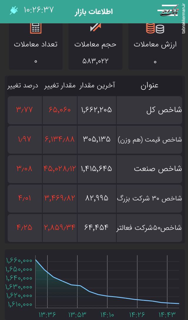 آقای پورابراهیمی روان درمانی و حرف درمانی بدون دیده شدن اقدام مالی عملی اثر مثبت ندارد آقای پورابراهیمی روان درمانی و حرف درمانی بدون دیده شدن اقدام مالی عملی اثر مثبت ندارد