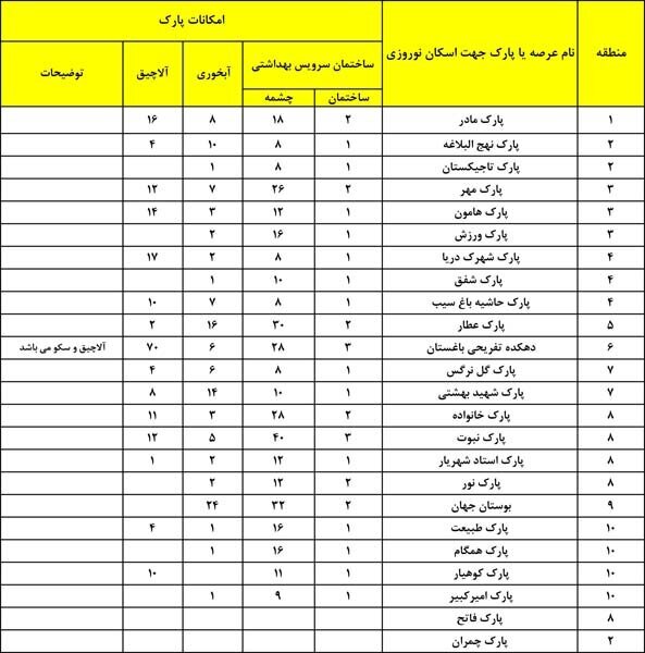 لیست بوستانهای کرج برای اسکان نوروزی لیست بوستانهای کرج برای اسکان نوروزی