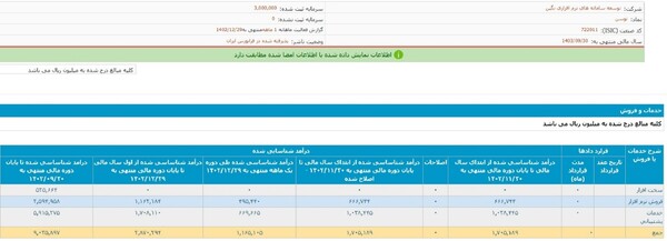 رشد درآمد ۲۹ درصدی «توسن» در دوره یکماهه اسفند ۱۴۰۲